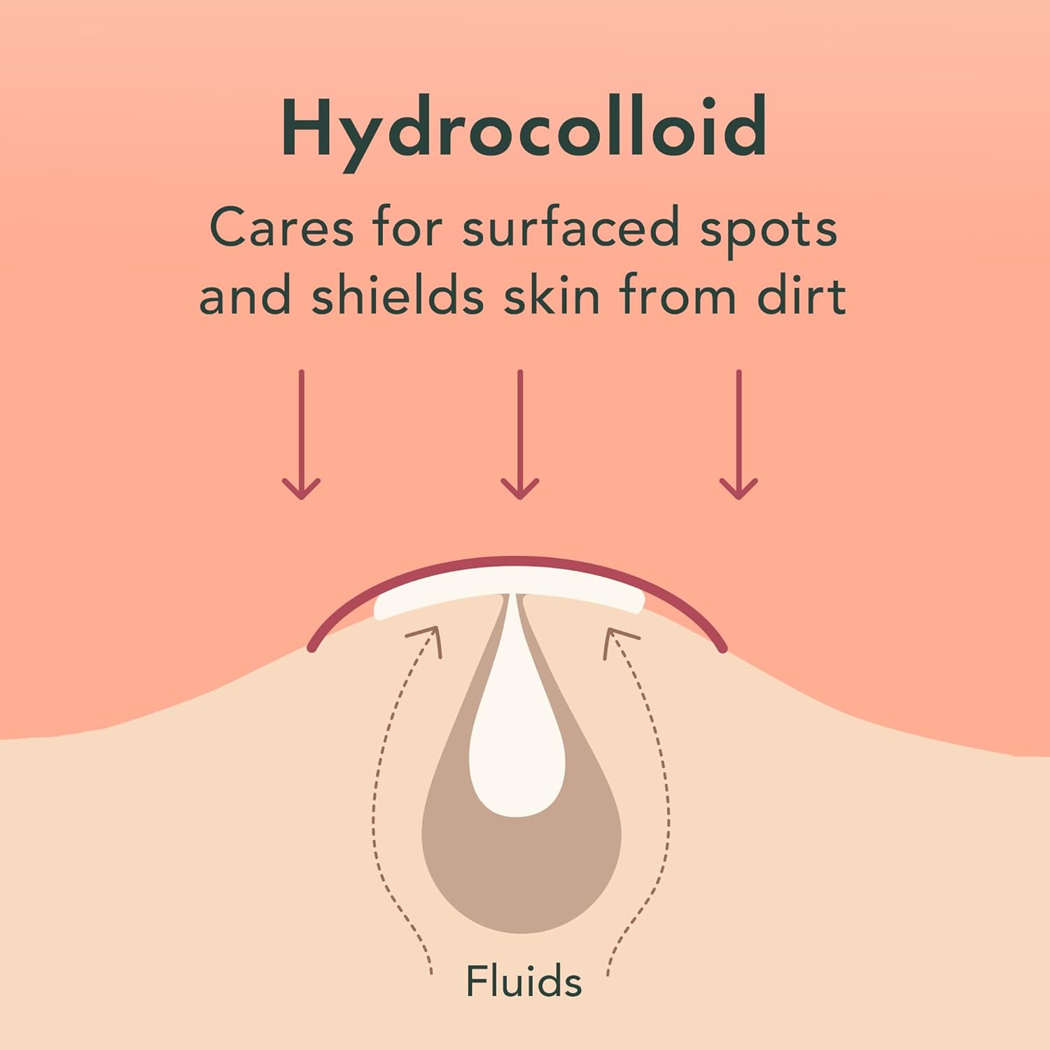 Rael Pimple Patches, Miracle Invisible Spot Cover - Hydrocolloid Acne Patch, Treatment for Breakouts, Absorbs Zits & Blemish, Korean Skin Care, 2 Sizes (96 Count)